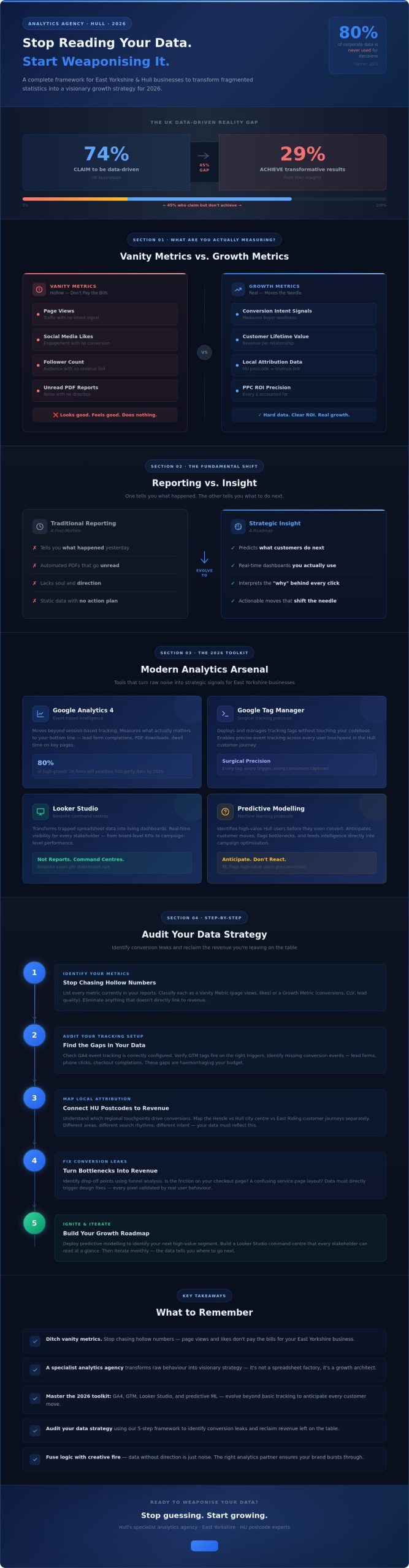Analytics Agency in Hull: How to Ignite Your Local Data Strategy in 2026