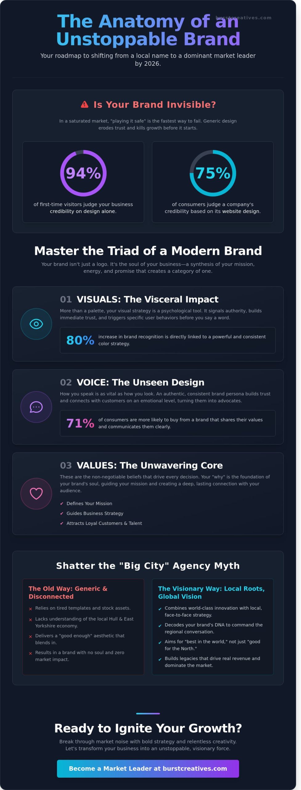 Design Agency Hull: Ignite Your Brand Identity in 2026