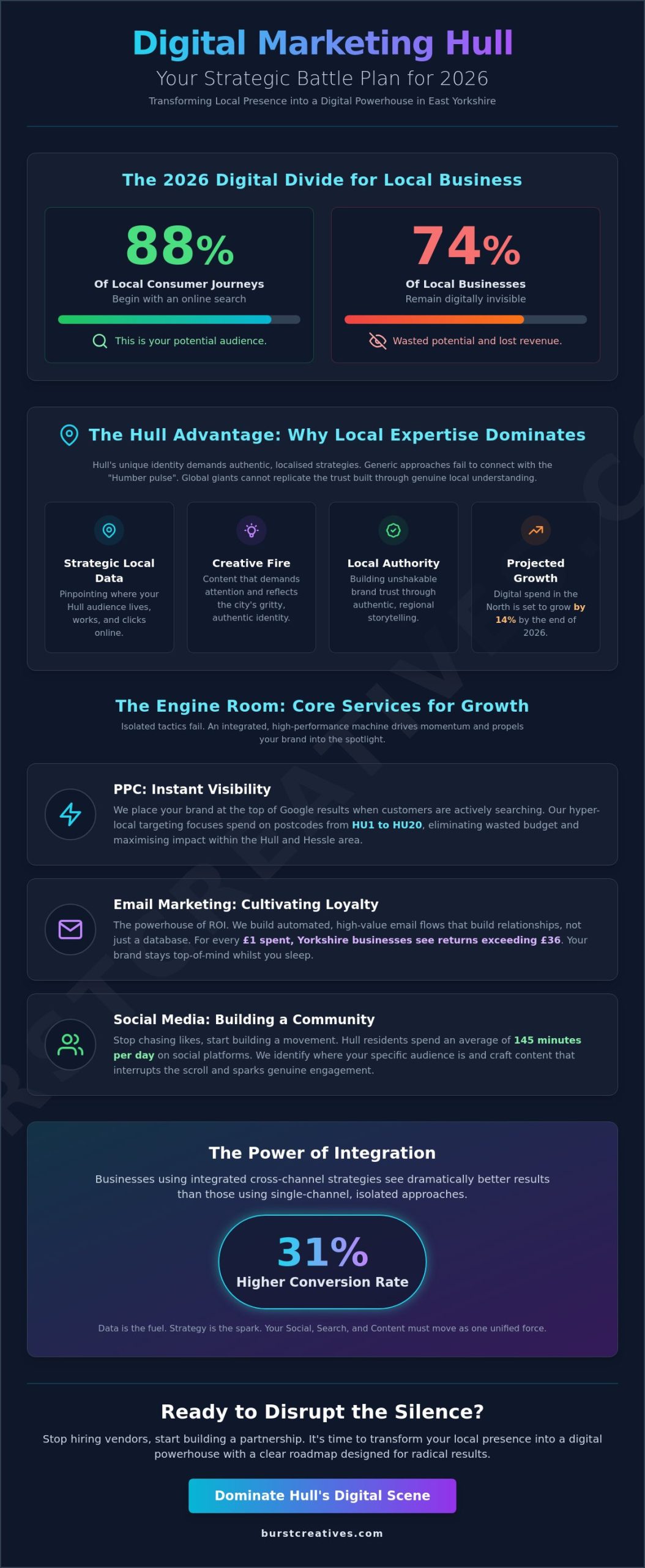 Digital Marketing Hull: Ignite Your Brand and Break Through the Noise in 2026