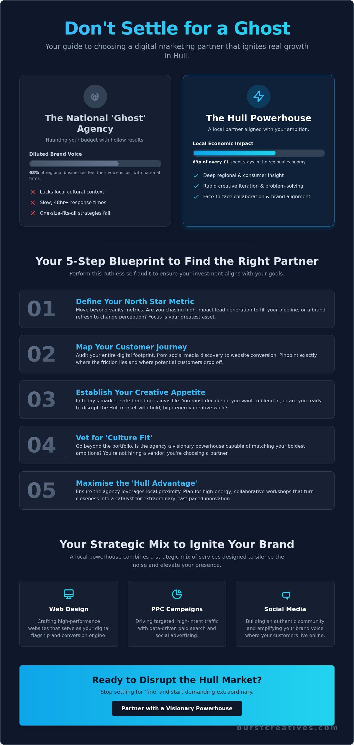 Digital Marketing Services Near Me: The Hull Business Guide to Growth in 2026