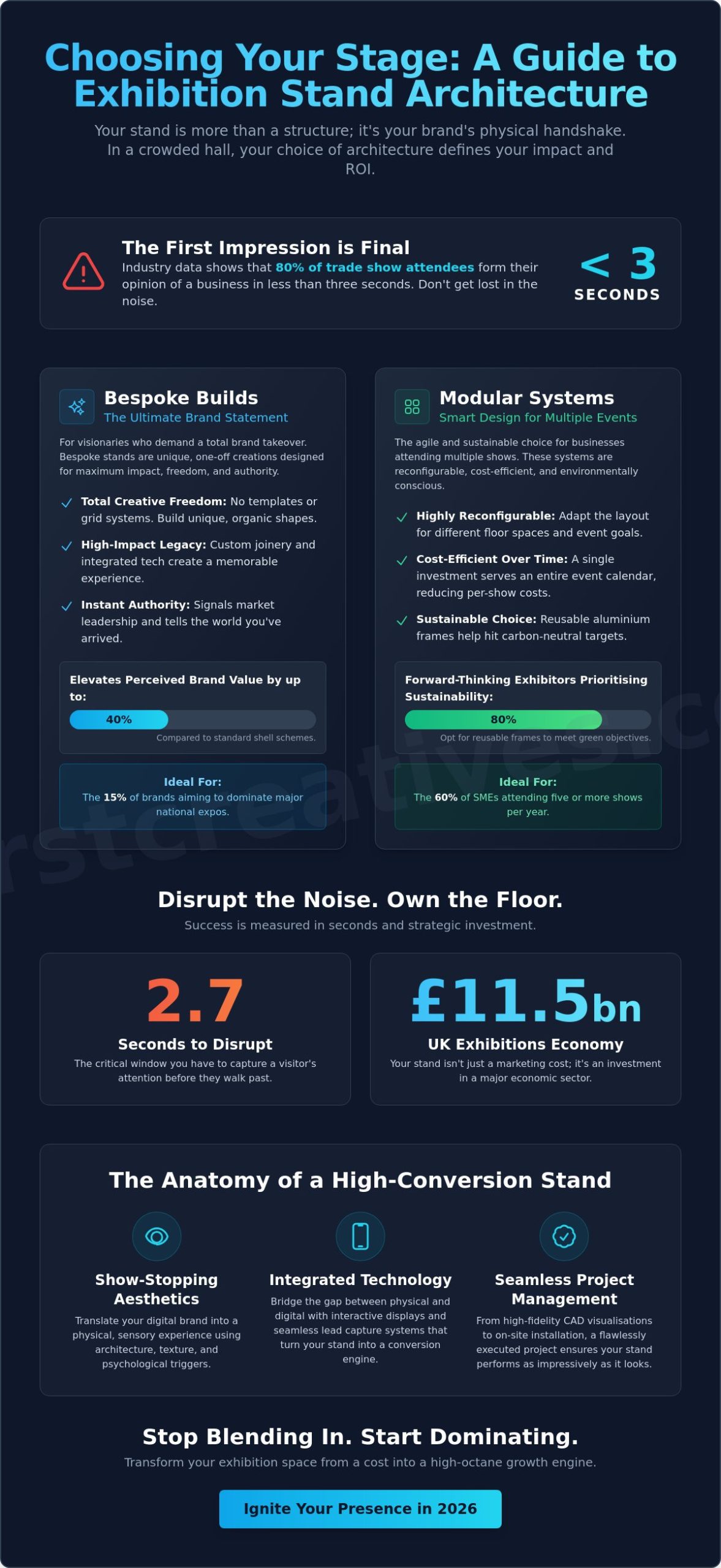 Exhibition Stand Design in Hull: Ignite Your Presence in East Yorkshire (2026)