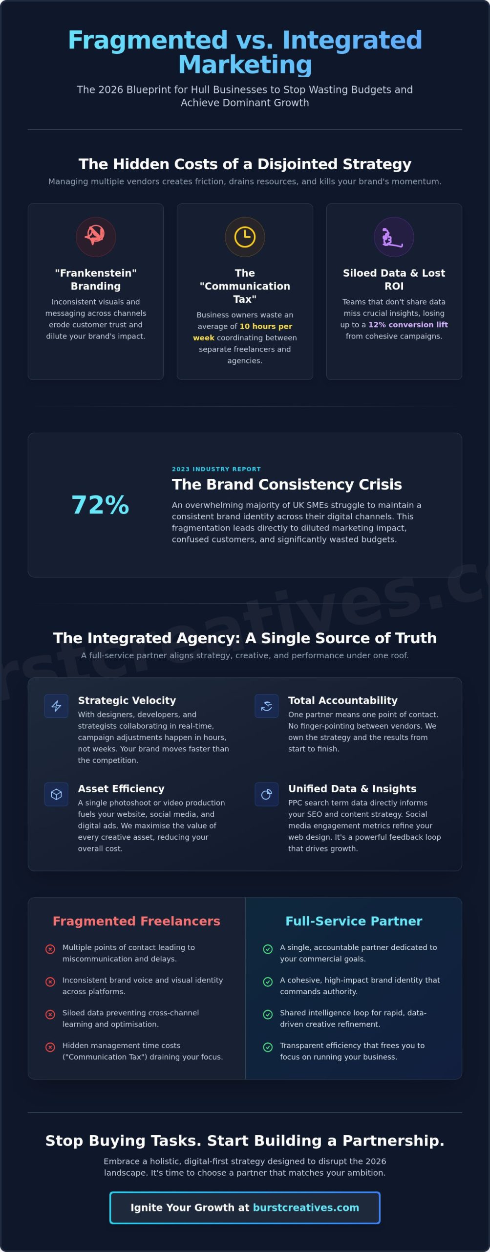 Full Service Marketing Agency in Hull: Ignite Your Brand in 2026