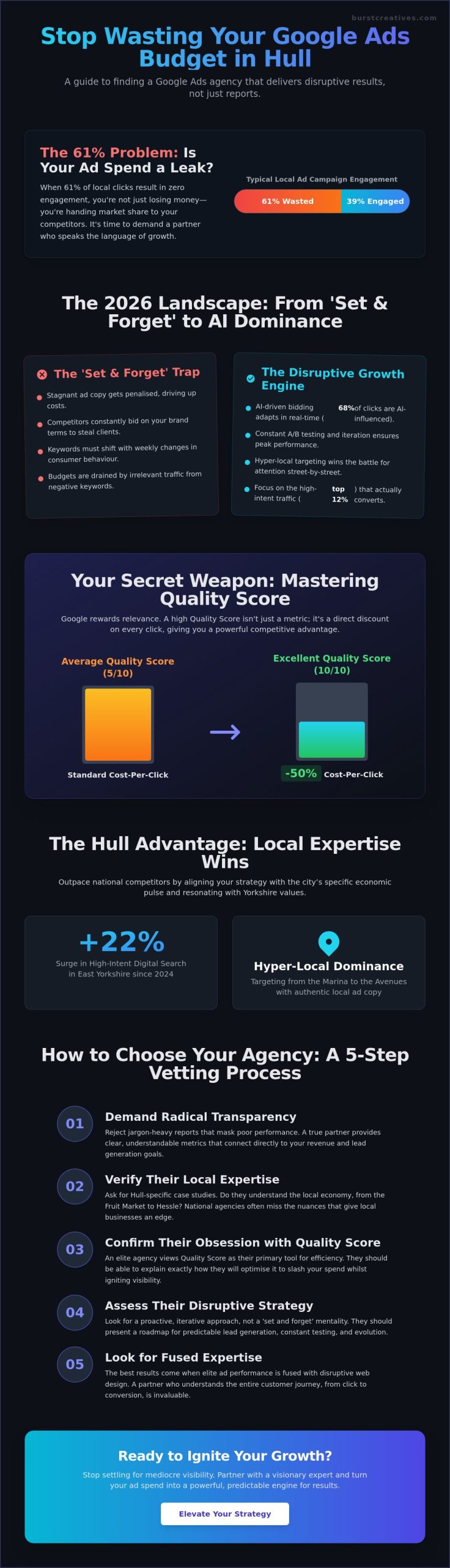 How to Find a Google AdWords Agency in Kingston upon Hull to Ignite Your Growth