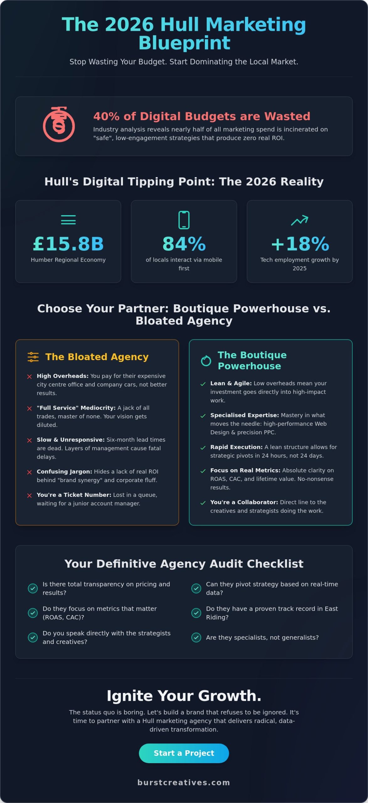 Marketing Agency Hull: Ignite Your Brand and Disrupt the Local Market in 2026