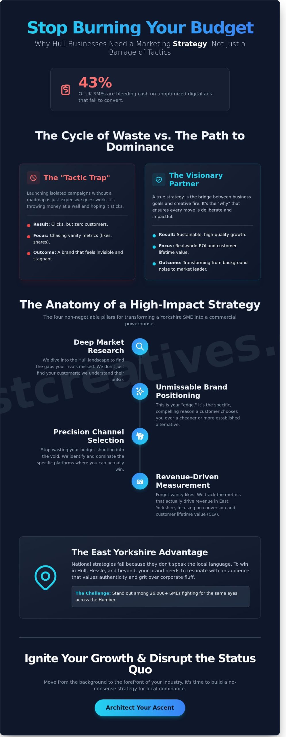 Marketing Strategy Agency in Hull: Ignite Your Brand’s Growth