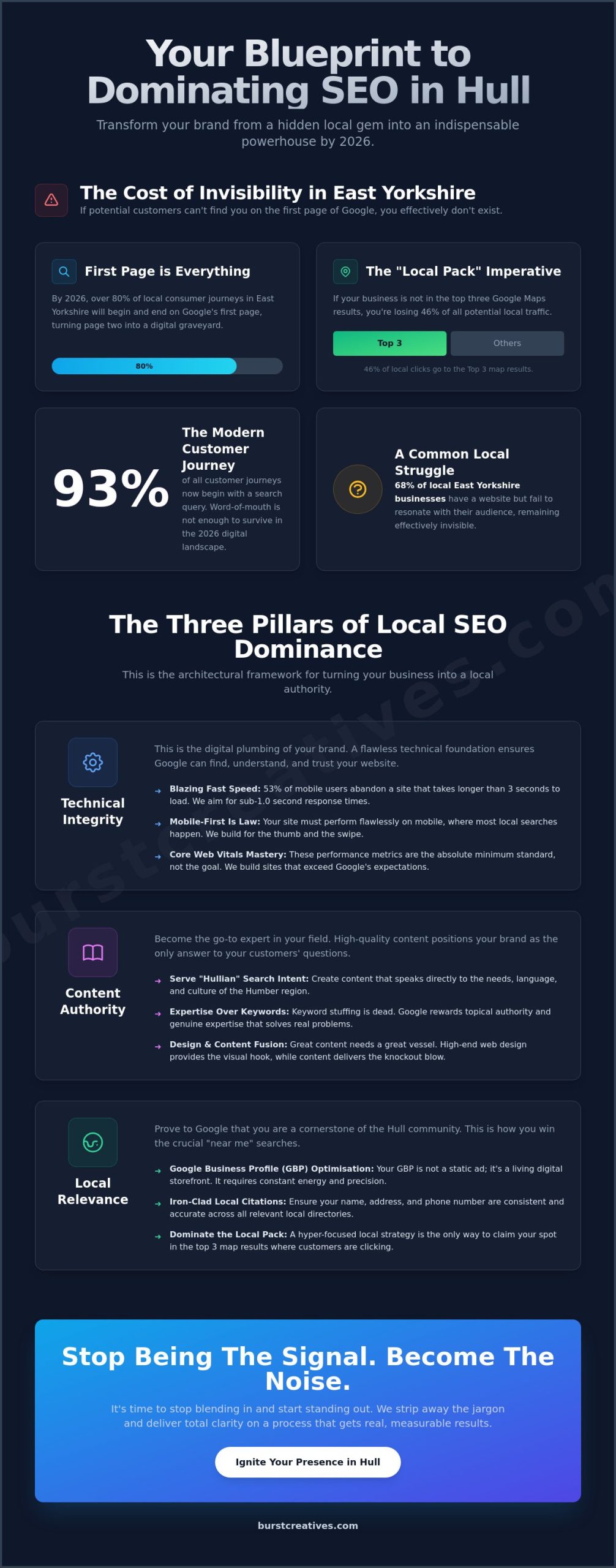 SEO Hull: How to Ignite Your Brand and Dominate Local Search in 2026