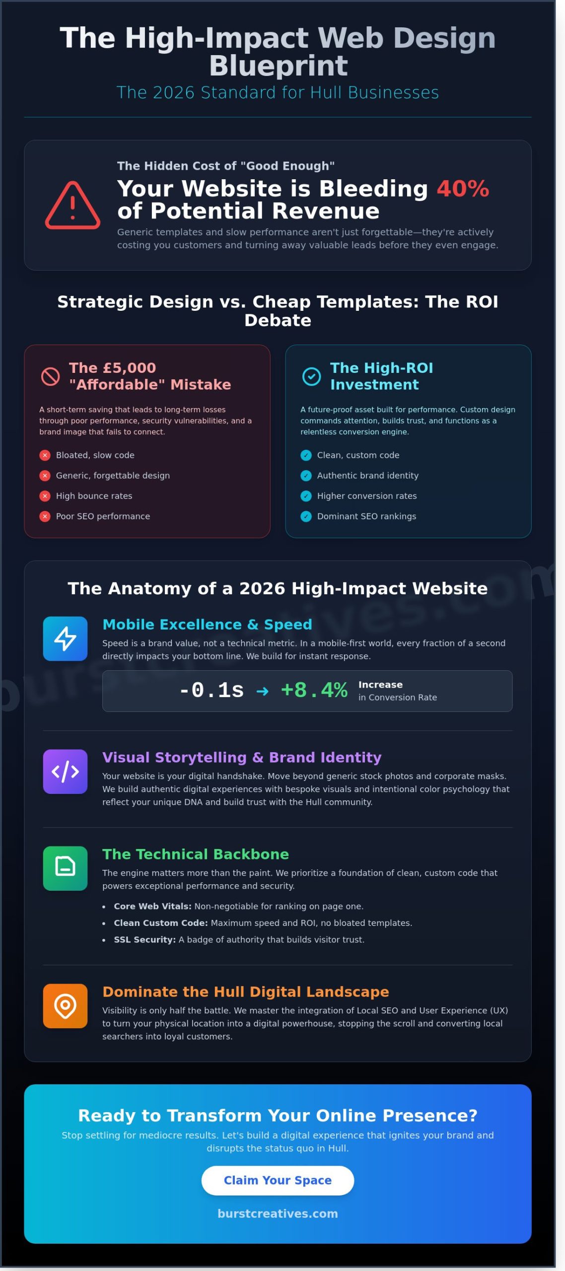Web Design Hull: Ignite Your Brand and Disrupt the Local Market in 2026