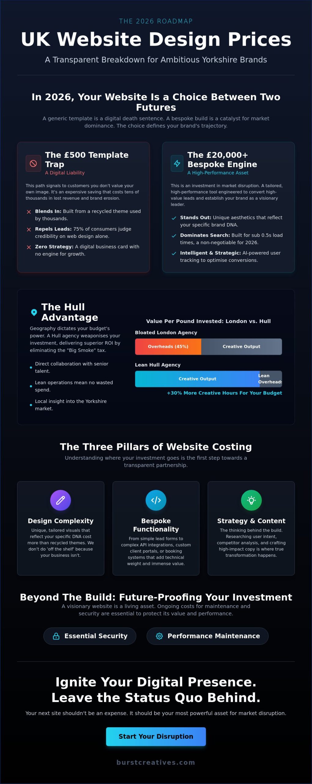 Website Design Prices UK: The 2026 Hull Business Guide to Website Costs