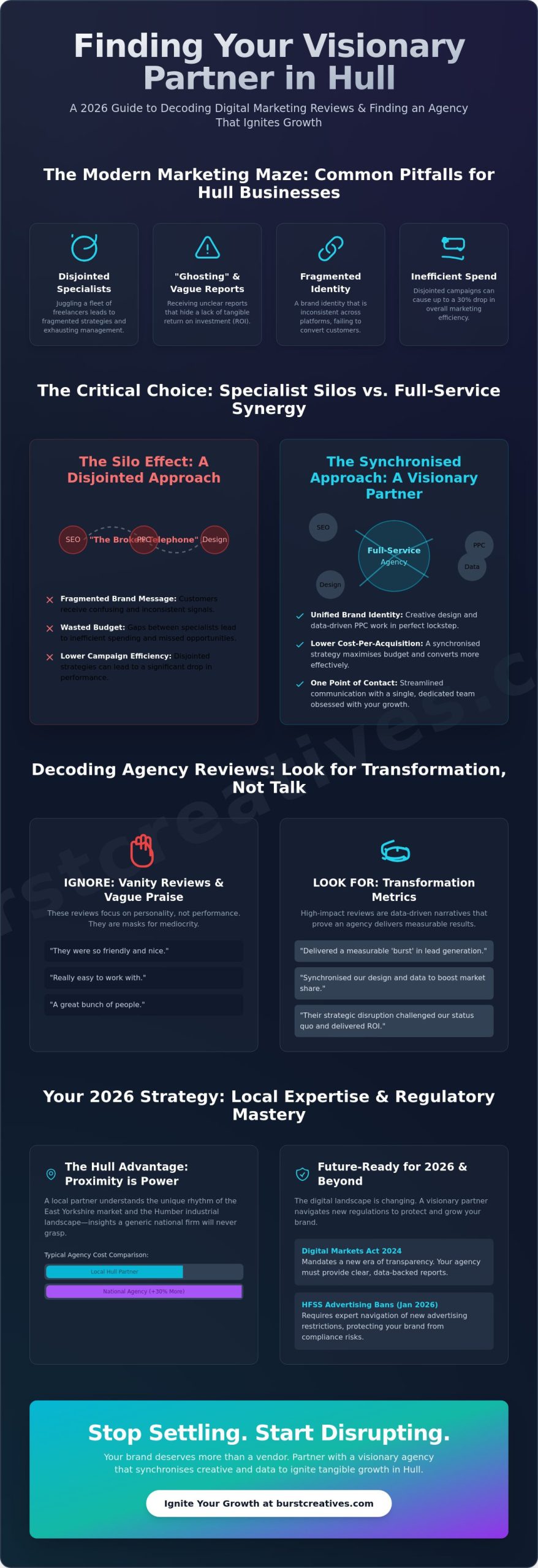 Digital Marketing Agency Hull Reviews: Finding Your Visionary Partner in 2026