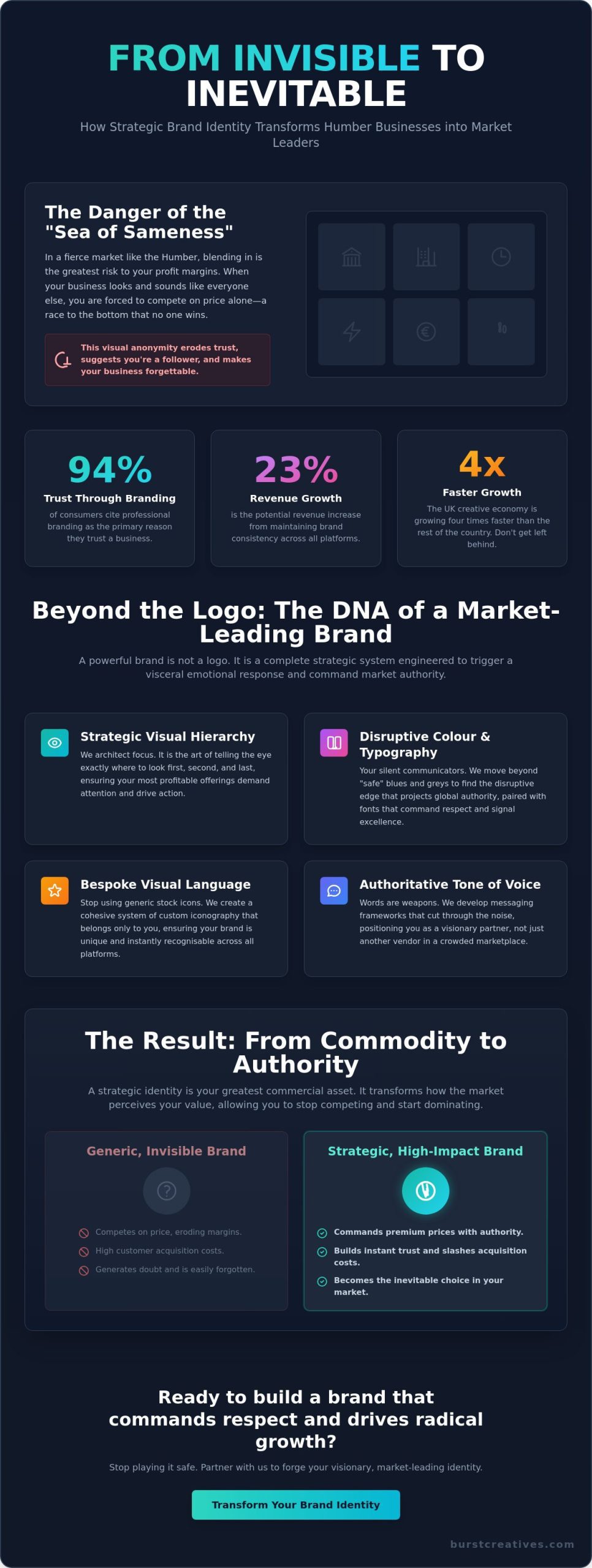 Disrupting the Humber: A Guide to Brand Identity Design in Hull (2026)