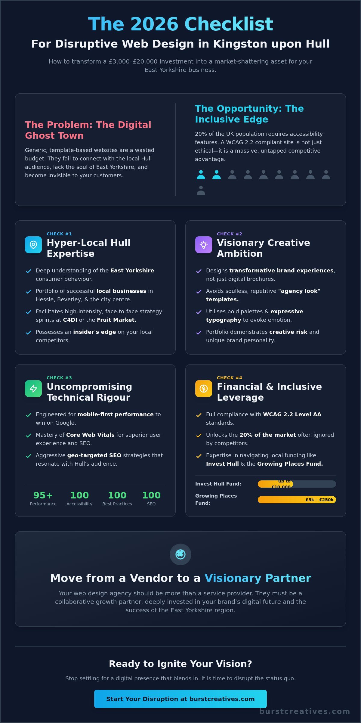 Finding the Best Web Design Company Near Me in Kingston upon Hull: The 2026 Disruptive Checklist