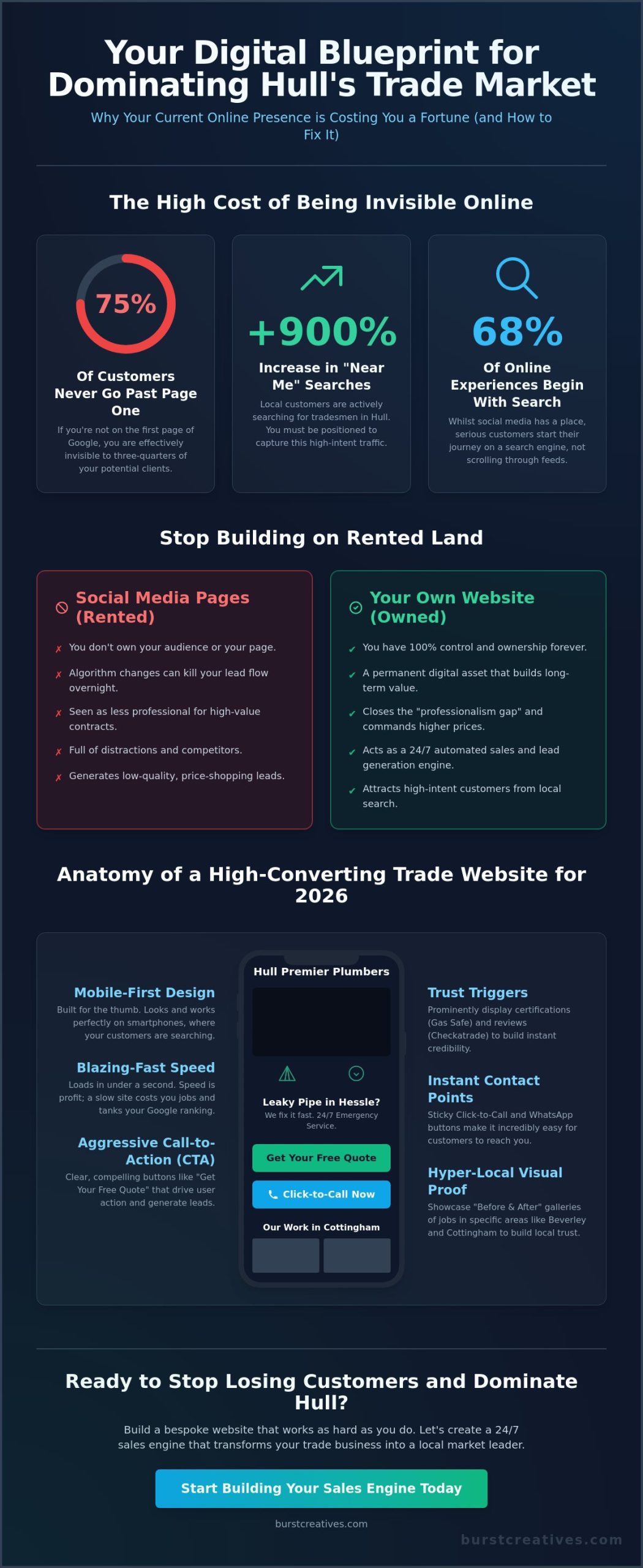 Hull Web Design Agency for Tradesmen: The 2026 Guide to Dominating Local Leads