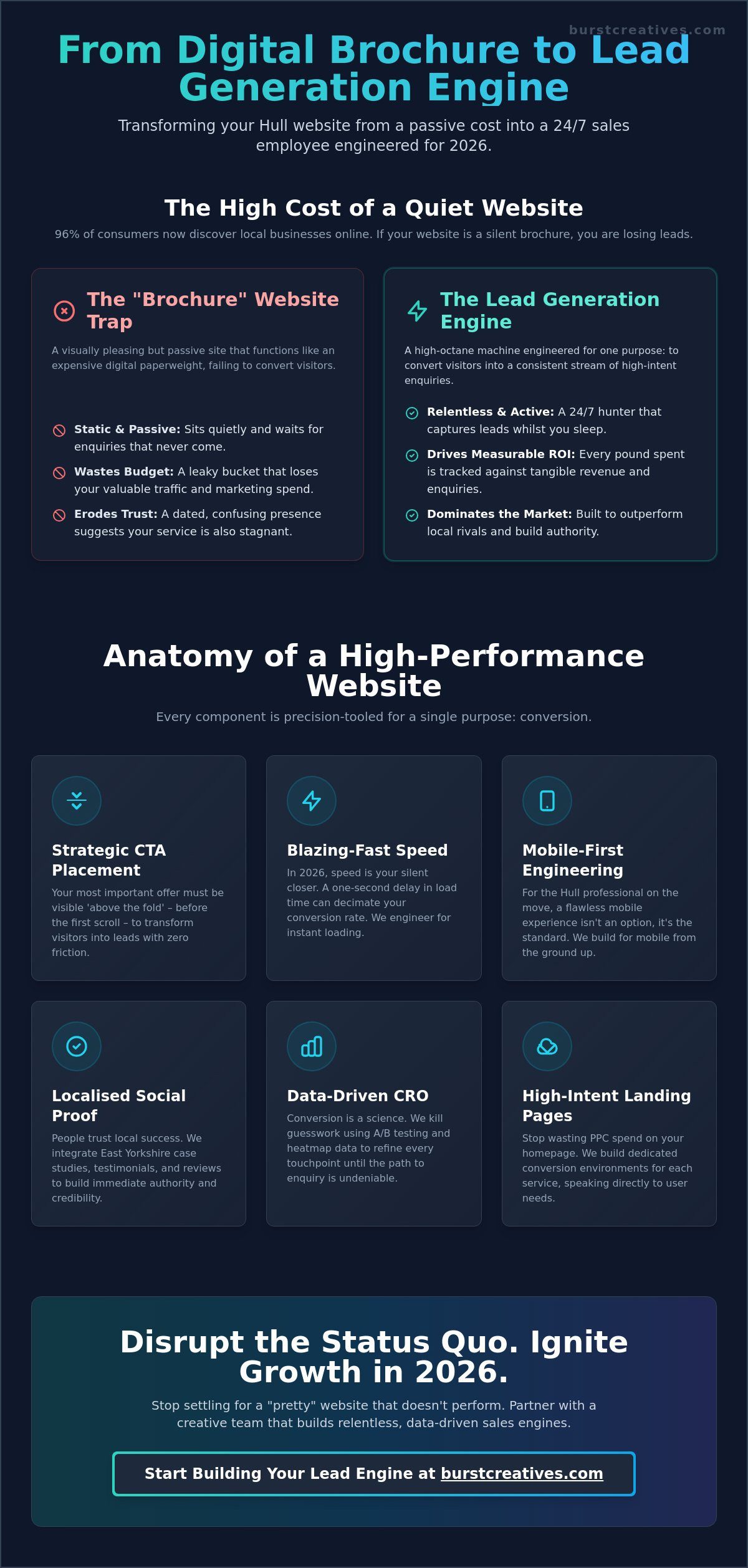 Lead Generation Website Hull: Ignite Your Sales Engine in 2026