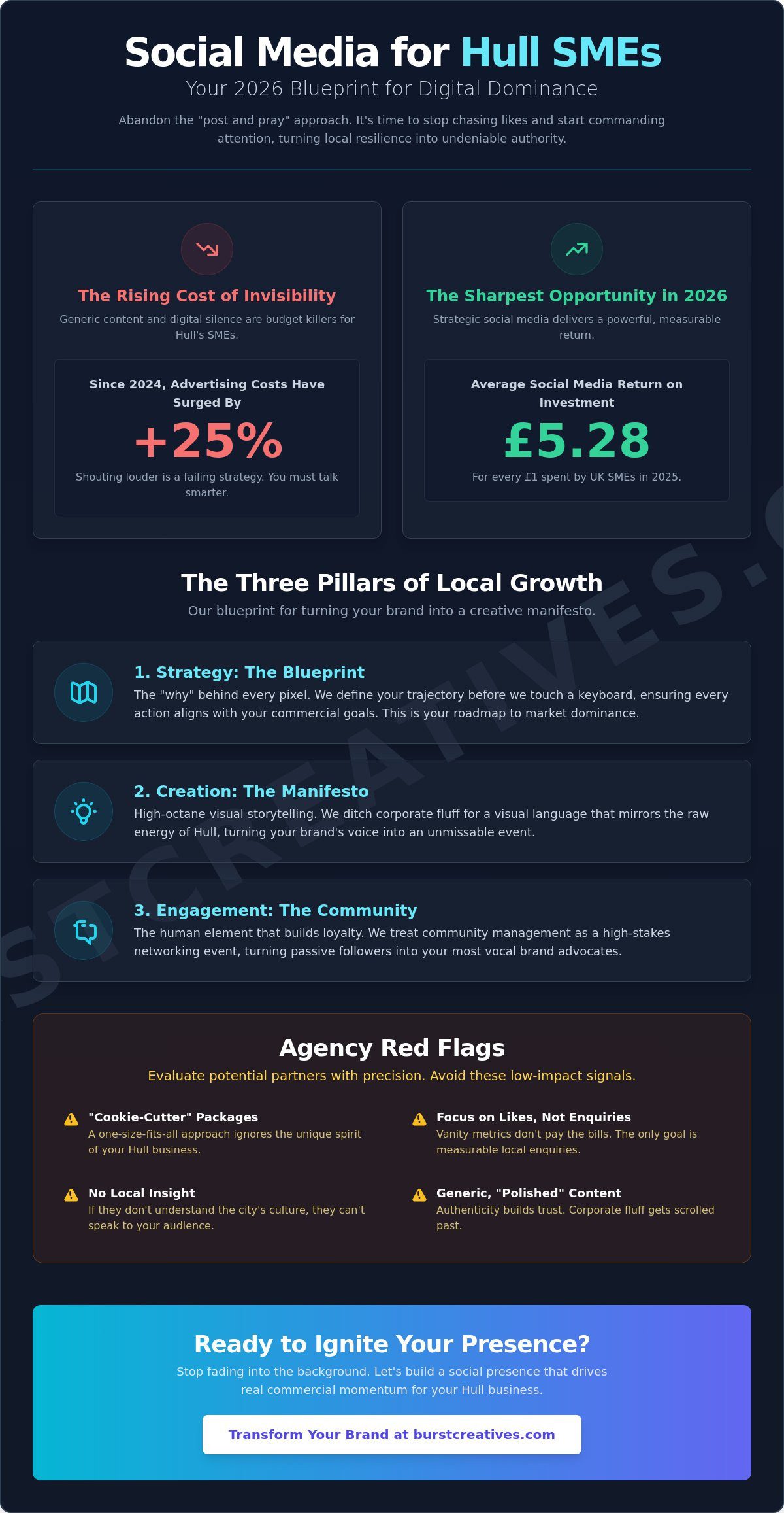 Social Media Management for Small Business in Hull: Disrupt the Noise in 2026
