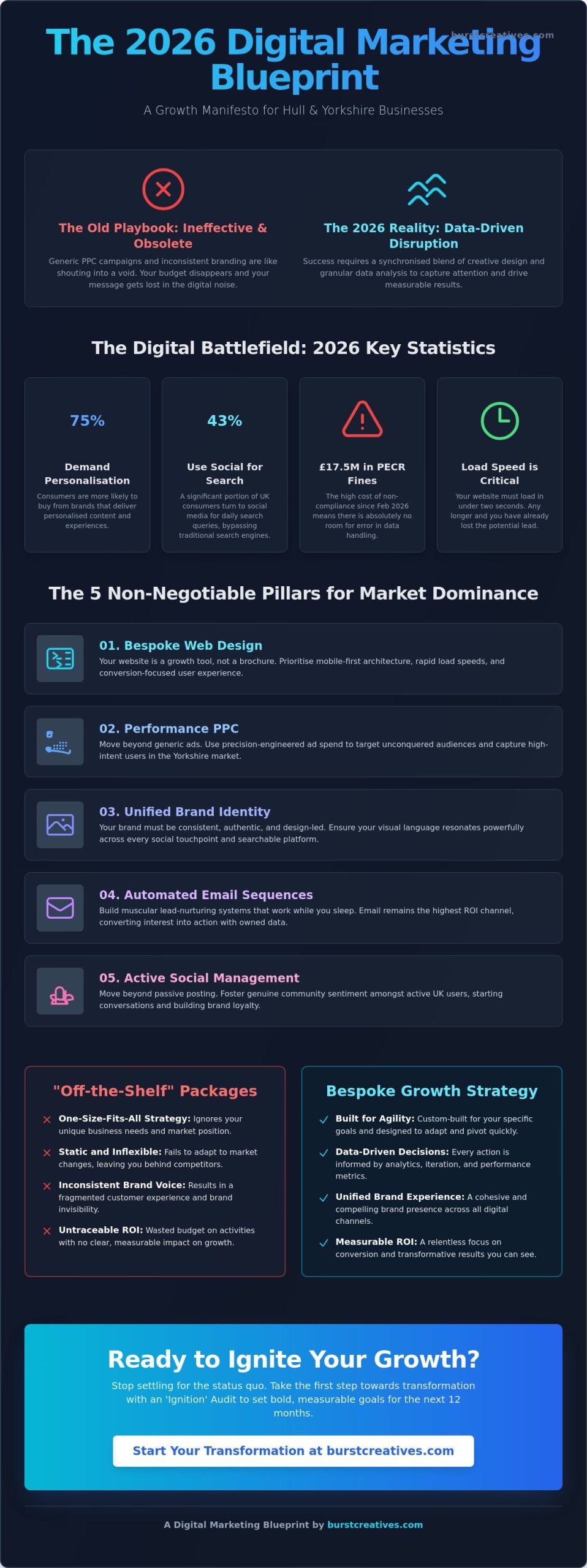 The 2026 Digital Marketing Service Checklist: How to Ignite Your Brand and Disrupt the Noise