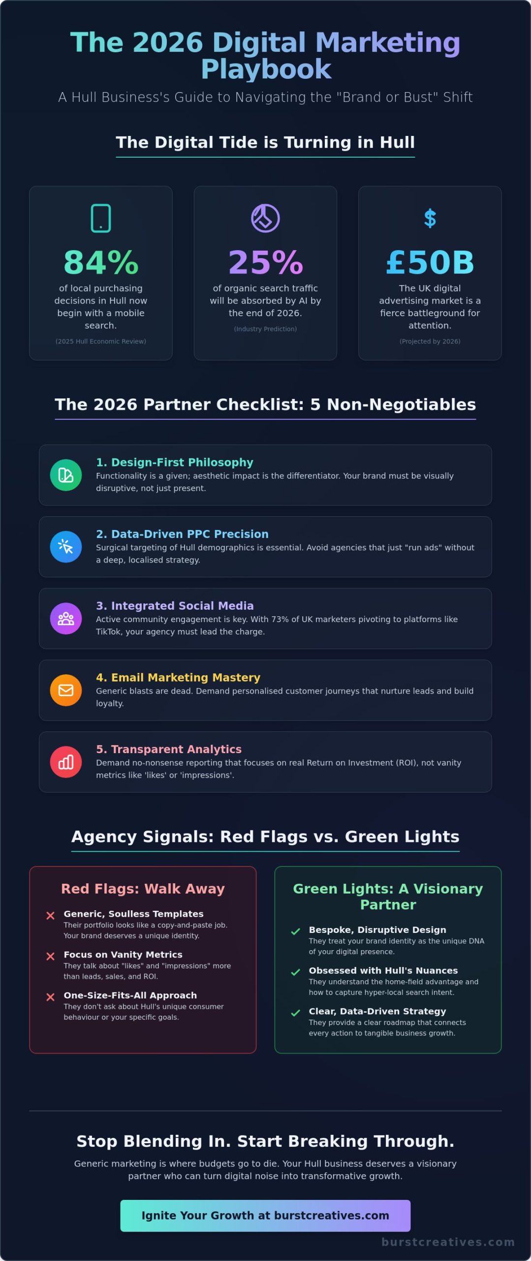 Web Marketing Agency in Hull: The 2026 Checklist to Increase Your Brand Awareness